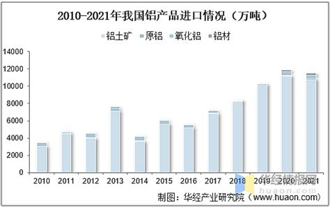 2021年全球及中国铝土矿产量、储量分布情况及进出口情况分析 原文标题：2021年全球及中国铝土矿供需现状分析，铝土矿对外依存度持续提高「图」