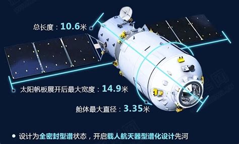 Chinas Tianzhou Cargo Ship Lifts Off On Tiangong Space Station Mission