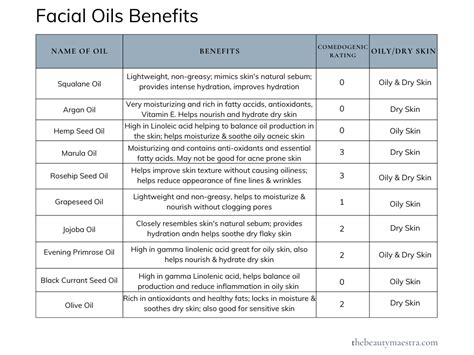 How to Use Face Oil. 7 Skin-Loving Hacks. - The Beauty Maestra