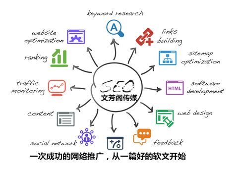 软文营销经典案例 优秀软文300字范例分享 文芳阁门户网站软文发布推广平台