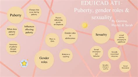 Puberty Gender Roles And Sexuality By Sarah Muscat