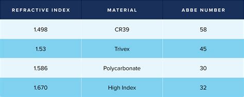 Types Of Lenses For Glasses Warby Parker