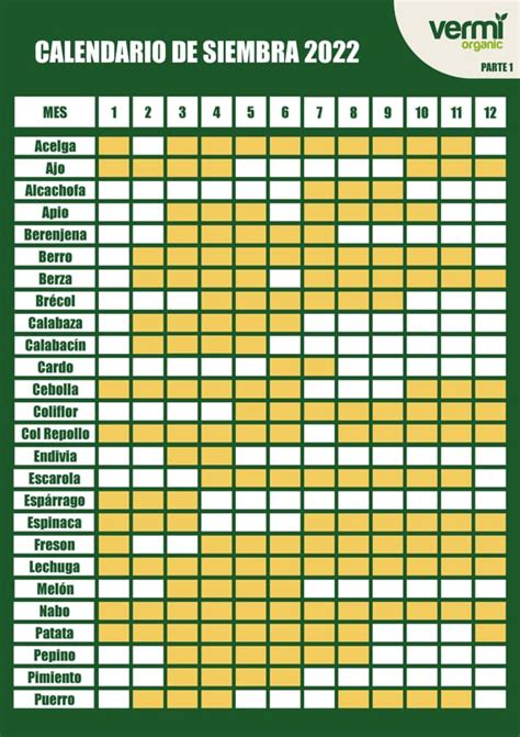 Calendario De Siembra 2022 Qué Cultivar Cada Mes Vermiorganic