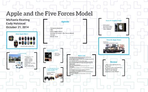 Apple and the Five Forces Model by Michaela Keating on Prezi