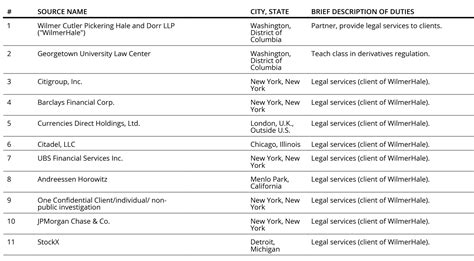 New Sec General Counsel Paid By Citi And Citadel