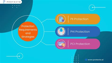 PII Vs PHI Vs PCI What Is The Difference