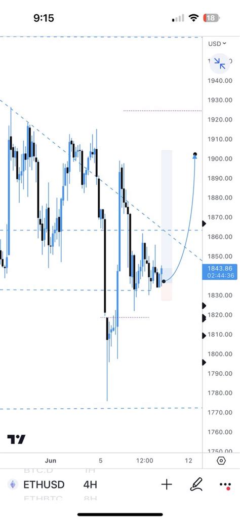 NukeCapital On Twitter Eth Weekend Hunt