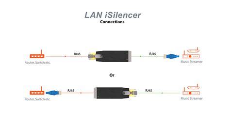 LAN ISilencer LAN Netzwerkfilter WOD Audio Onlineshop