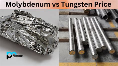 Molybdenum Vs Tungsten Price What S The Difference