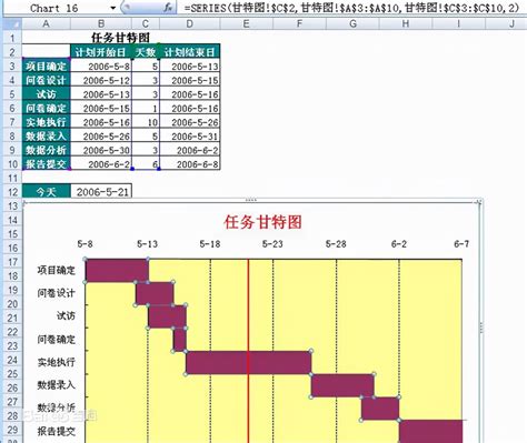 甘特图怎么制作，甘特图（航道图）制作步骤模型工具 哔哩哔哩