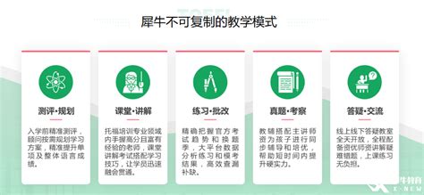 犀牛amc10培训课程好吗？适合几年级学生学？犀牛国际教育