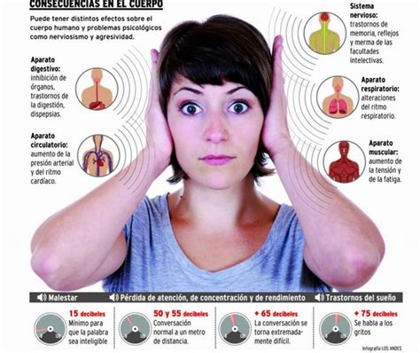 La Ciudad De M Xico En El Top Ten De Las Ciudades M S Ruidosas Del