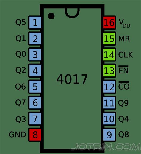 The Ultimate Guide to CD4017 Decade Counter IC: Datasheet & Its ...