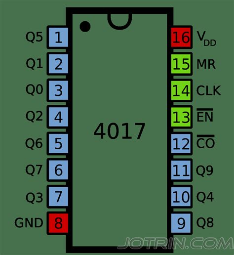 The Ultimate Guide To CD4017 Decade Counter IC Datasheet Its