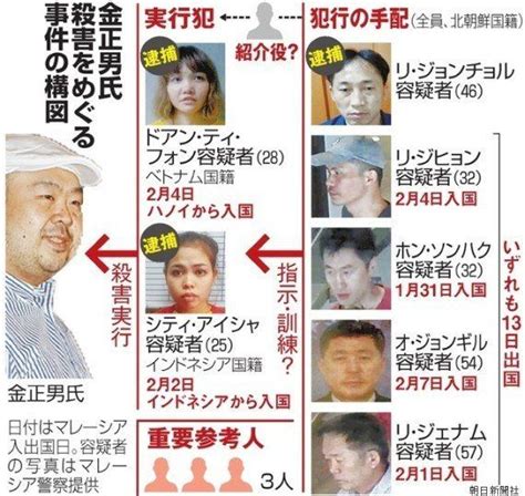 【金正男氏殺害】北朝鮮籍の容疑者4人、すでに平壌に帰国か ハフポスト News