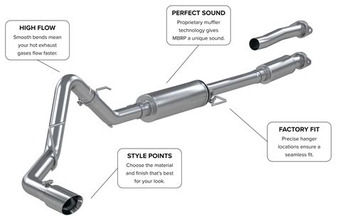 Get Performance Sound From Your Camaro Mbrp