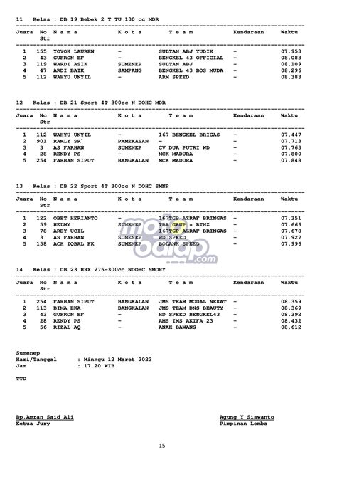 Hasil Race Sumenep Cup Drag Bike Open Championship Motobalap