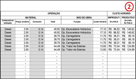 Planilha Excel Custo Horário De Equipamentos Pesados Parcelamento sem