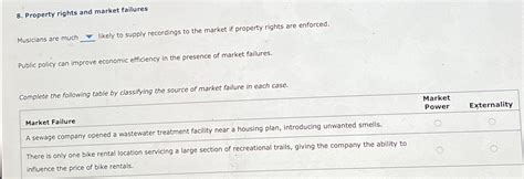 Solved Property Rights And Market FailuresMusicians Are Much Chegg