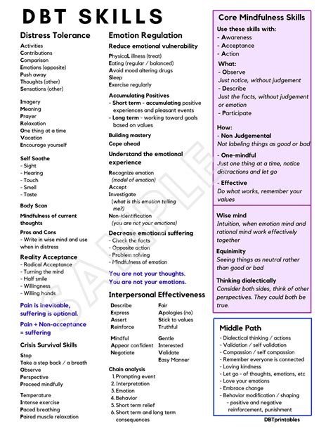 Dbt Skills Cheat Sheet Dialectical Behavior Therapy Skills Etsy Dbt