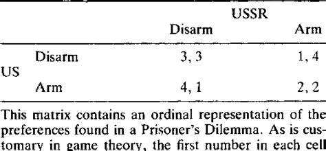 Table I from The Nuclear Arms Race: Prisoner's Dilemma or Perceptual Dilemma? | Semantic Scholar