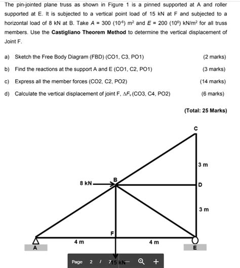 Solved The Pin Jointed Plane Truss As Shown In Figure Is A Chegg