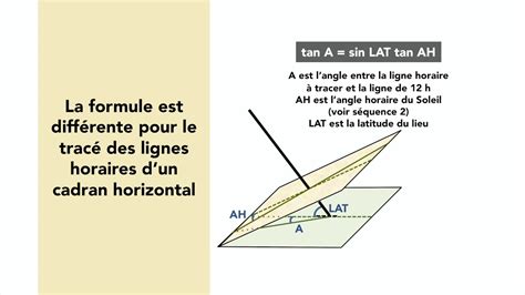 Les Cadrans Solaires Verticaux Ou Horizontaux Youtube