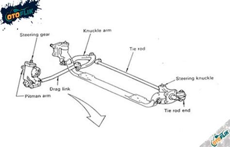 Sistem Kemudi Mobil Jenis Fungsi Dan Komponen Otoflik