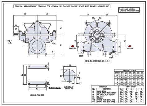 Nfpa 20 Fire Pumps Series Hf And Ef