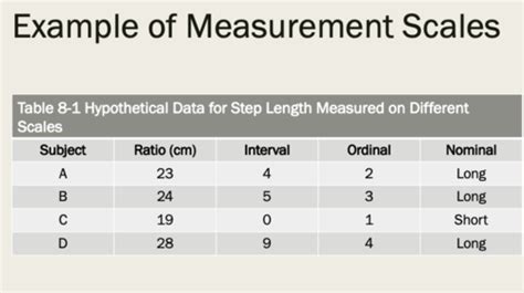 Principles Of Measurement Flashcards Quizlet