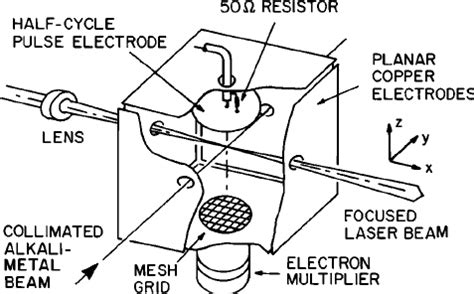 Apparatus Diagram