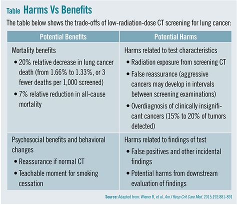 Low-Dose CT for Lung Cancer Screening - Physician's Weekly