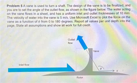 Solved Problem A Vane Is Used To Turn A Shaft The Design Chegg