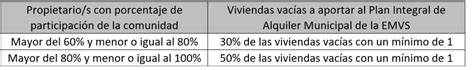 Subvenciones Para Actuaciones De Accesibilidad Conservaci N