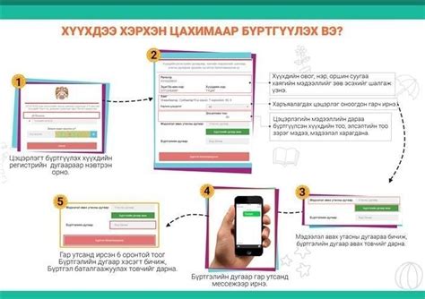 ЗААВАР Цэцэрлэгийн цахим бүртгэл үргэлжилж байна