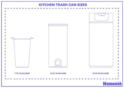 Kitchen Trash Can Sizes and Guidelines (with Drawings) - Homenish