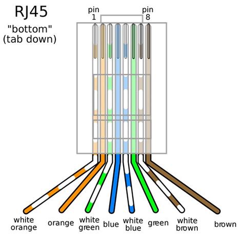 Cat6 Cable Cat 6 Wiring Color Code