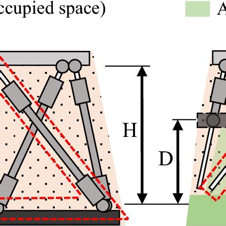 The diagram of the delta-type SP and the A-type SP | Download ...