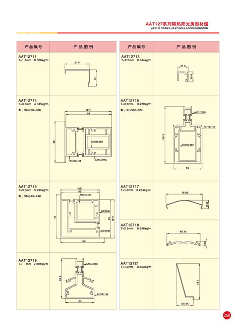 Guangdong Yaoyinshan Aluminum Co Ltd