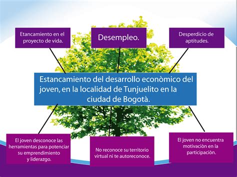 Plants Economic Development Project Life Plant Planets