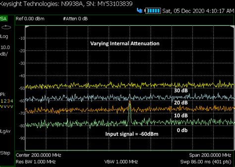 How To Measure Noise Floor With Spectrum Analyzer | Viewfloor.co