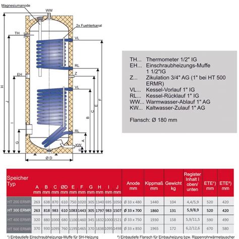 Solar Brauchwasserspeicher 300 Liter Mit Folienmantel Und Zwei