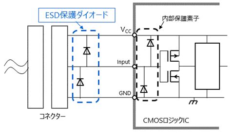 ハザードの対策 東芝デバイスストレージ株式会社 日本