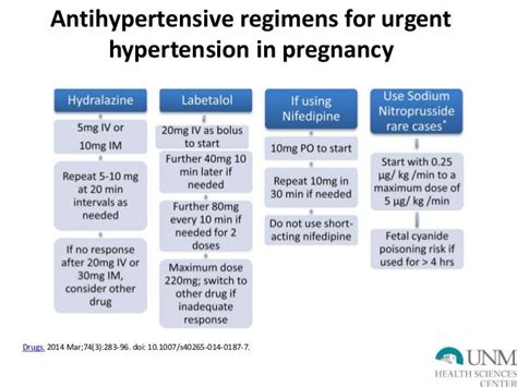 Hypertensive Disorders In Pregnancy