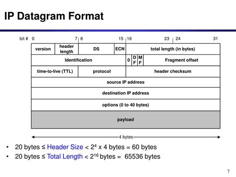 Ppt Ip The Internet Protocol Powerpoint Presentation Id 36684