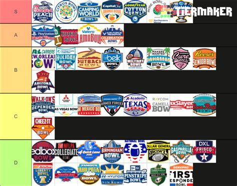 NCAA Football Bowl Games Tier List (Community Rankings) - TierMaker