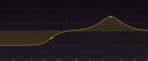 Kopfh Rer Und Equalizer So Stellt Ihr Den Eq Perfekt Ein Kopfhoerer De