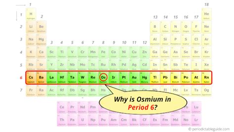 Osmium (Os) - Periodic Table (Element Information & More)