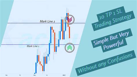 Simple But Very Powerful Day Trading Strategies | Day Trading ...