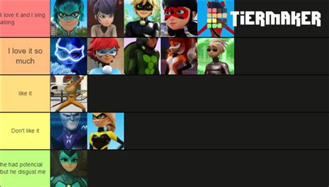 Miraculous Ladybug Transformations Tier List Community Rankings